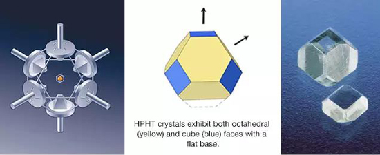 5在高温高压合成中，压力机（左）对包含必要成分的中间生长室应用极高的压力和温度。这便产生了立方体和八面体表面（中和右）相结合的合成钻石晶体。