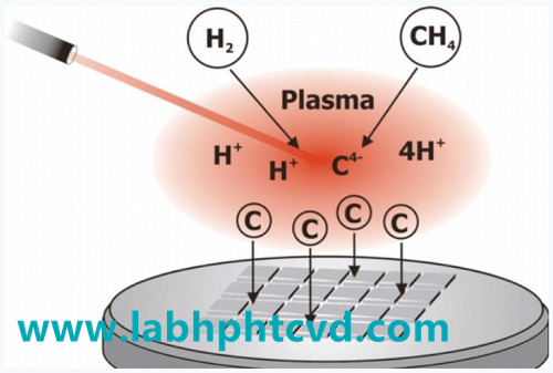 3CVD钻石培育过程示意图_副本